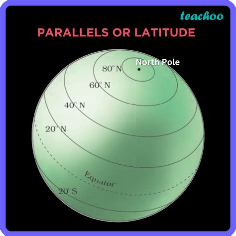 parallels of latitude|Latitude .